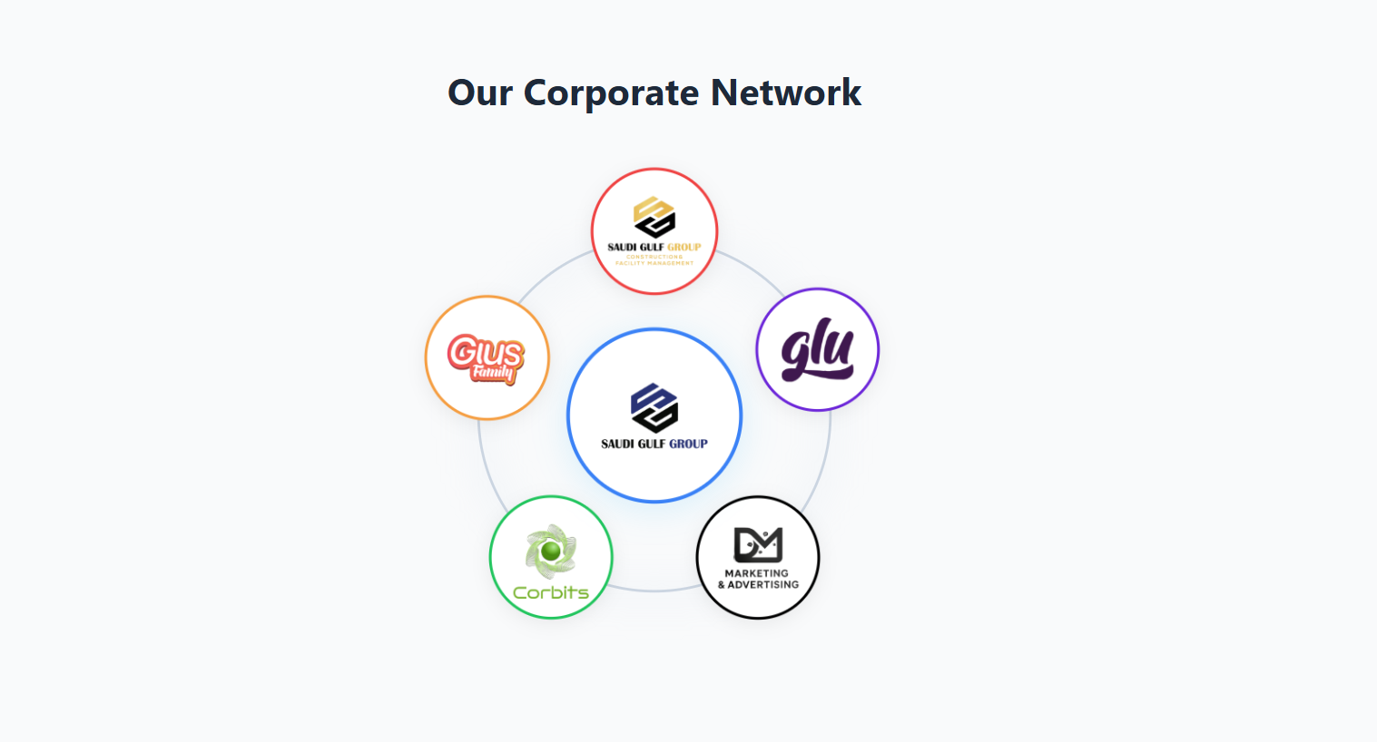 Saudi Gulf Group
